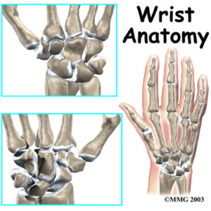 Physiotherapy in Oakville and Burlington for Wrist